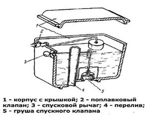 Устройство сливного бачка старой конструкции