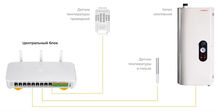 Управление котлом через приложение 3