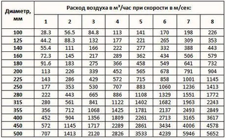 Вентиляция в погребе с двумя трубами: схема и инструкция по установке