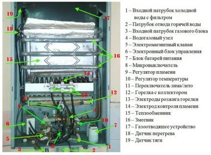 Аватар пользователя