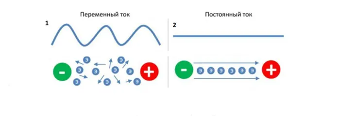 Загорелась проводка