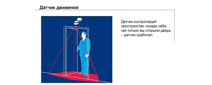 Принцип работы датчика присутствия