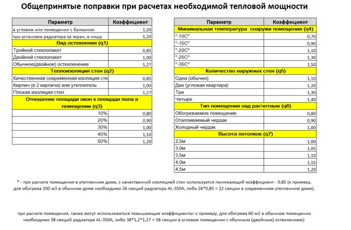 Однотрубный контур с нижней разводкой