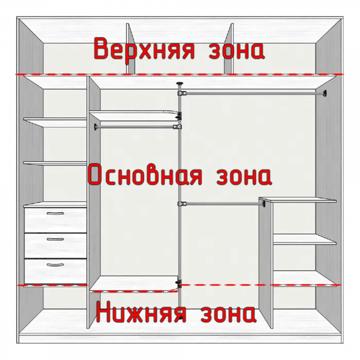 Инструкция по наполнению шкафа-купе: как спланировать хранение, чтобы поместилось все 2