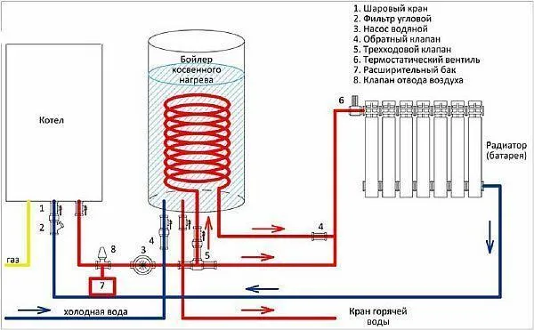 Схема работы устройства косвенного нагрева