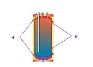 Монтаж накопительного водонагревателя