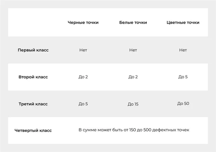 Как проверить дисплей на битые пиксели 2