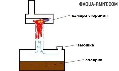 Принцип работы