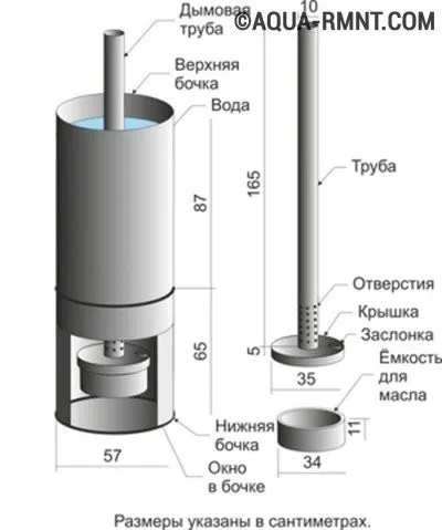 Конструкция печки на солярке