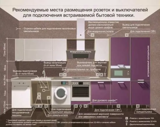 6 причин, почему нельзя ставить холодильник рядом с плитой