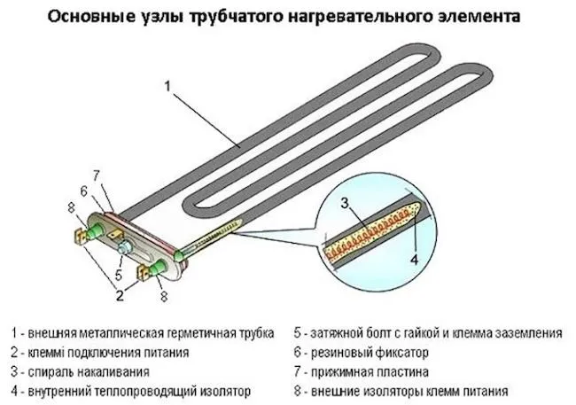 Как заменить ТЭН в стиральной машине Самсунг своими руками