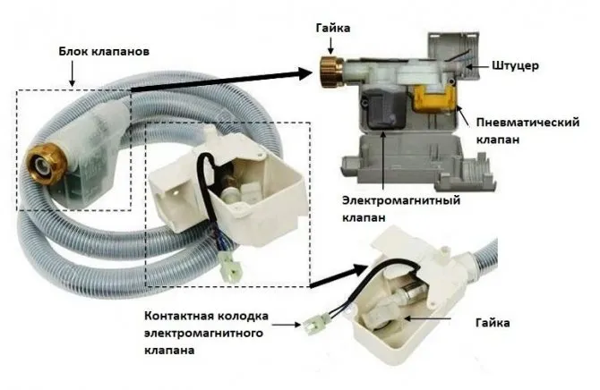 Какой кран нужен для подключения стиральной машины и как самостоятельно его установить 5