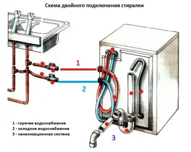 Какой кран нужен для подключения стиральной машины и как самостоятельно его установить 8