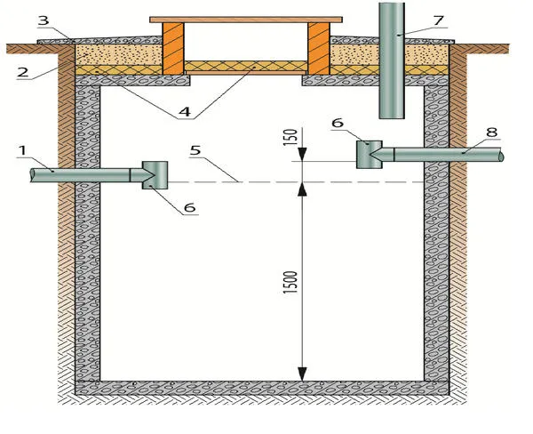 Как правильно сделать септик в частном доме: виды, особенности и монтаж 3