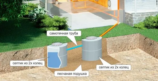 Как правильно сделать септик в частном доме: виды, особенности и монтаж 16