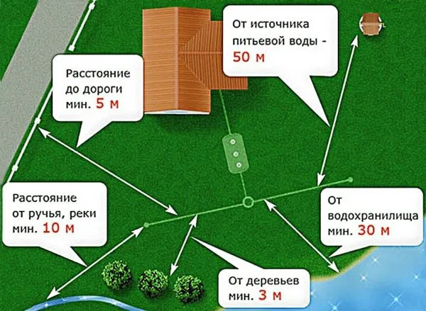 Как правильно сделать септик в частном доме: виды, особенности и монтаж 17