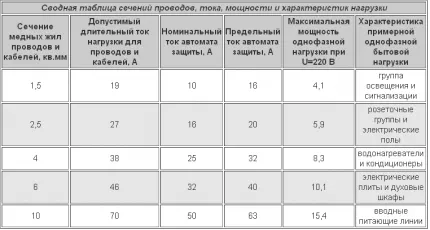 Подключение автоматов в щитке Минск