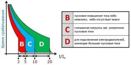 Подключение автоматов в щитке