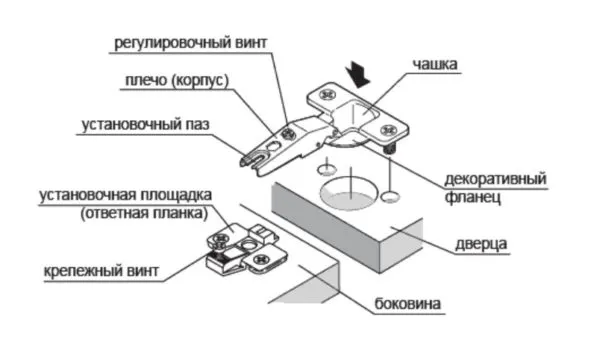 Петля для углового шкафа