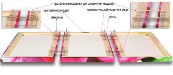 Как повесить модульную картину быстро и просто