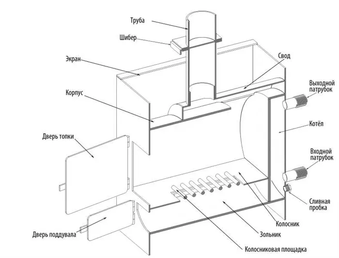Самодельные печи для бани: виды конструкций 14