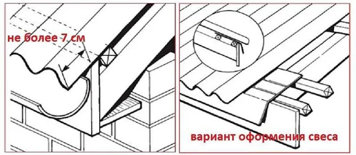 Устройство крыши из ондулина