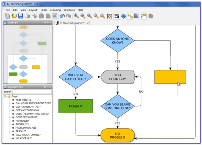 yEd Graph Editor — пример построенной блок-схемы
