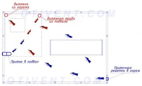 Вентиляция в подвале гаража с одной трубой. Организуем вентиляцию гаражного погреба