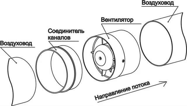 Принудительную вентиляцию в погребе гаража может обеспечить канальный вентилятор