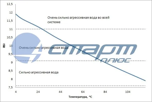 Жесткость воды и способы ее устранения