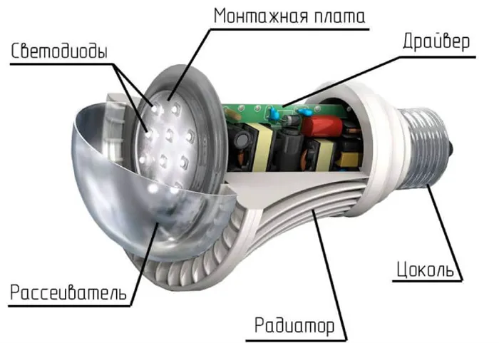 Какими бывают светодиодные лампы 2