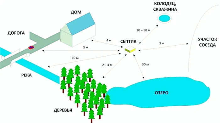 Декор люка септика под валун