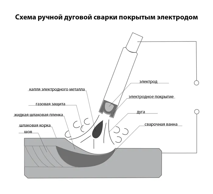 схема сварки электродом