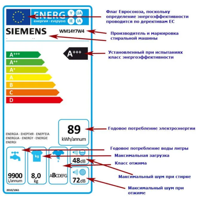 Расшифровка классов