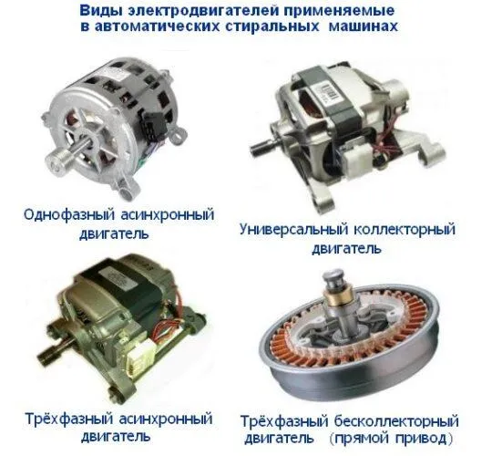 виды электродвигателей стиральной машины