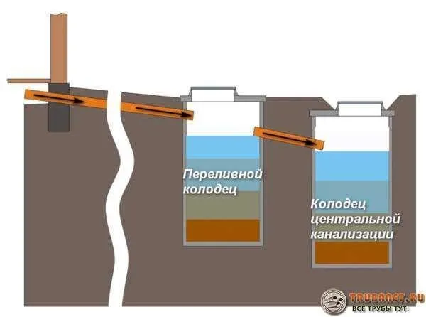 монтаж внутренней канализации