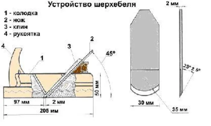 Шерхебель – тяжелая артиллерия в обработке древесины 4