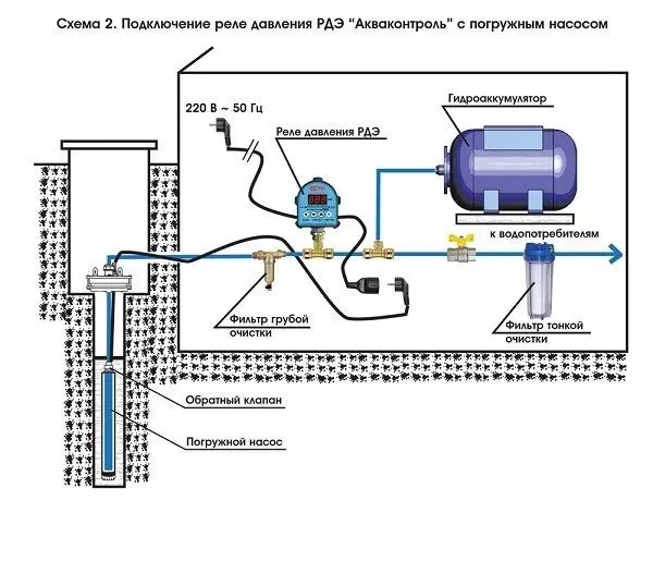 Причины, которые приводят к внезапному изменению температуры воды в кране 6