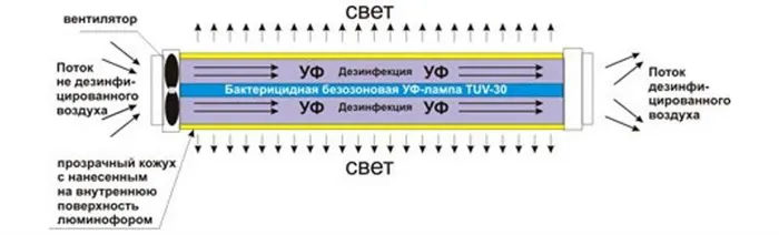 Принцип действия источника закрытого типа