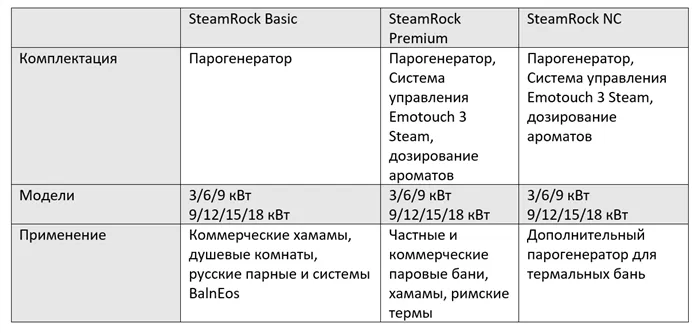 Как выбрать парогенератор.