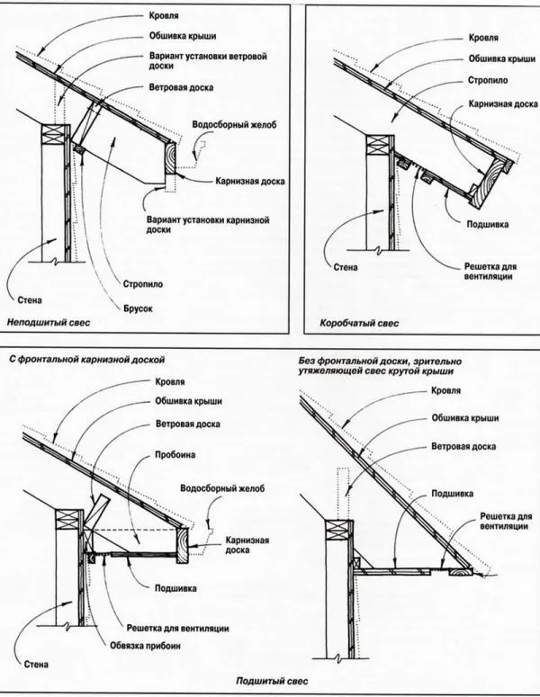 Схема устройства различных видов свесов