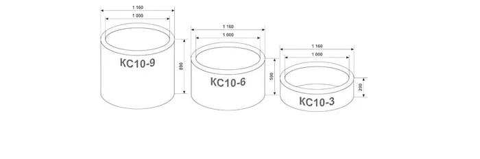 Бетонные кольца для чего и какие диаметры бывают 2
