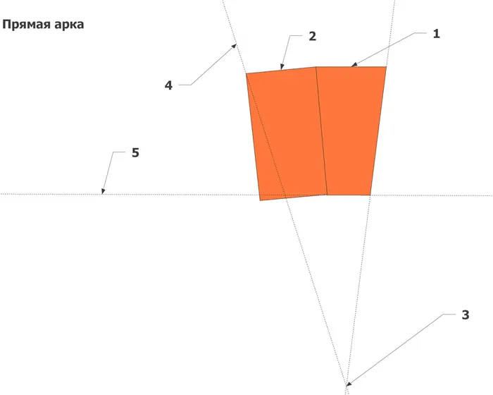 Прямая арка из кирпича