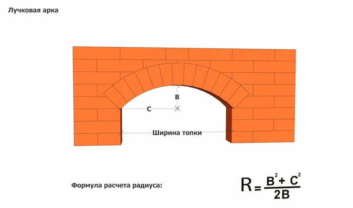 Лучковая арка из кирпича для мангала