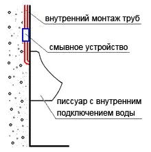 Используется смывное устройство скрытого монтажа