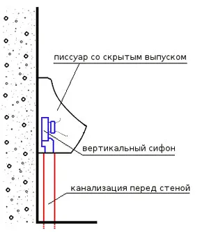 Используется вертикальный сифон скрытого монтажа