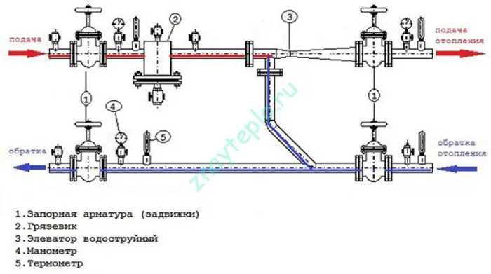 Тепловой узел схема элеватор