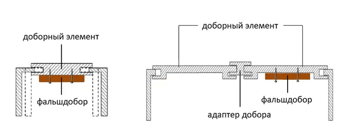 Крепление фальшдобора к телескопическому погонажу