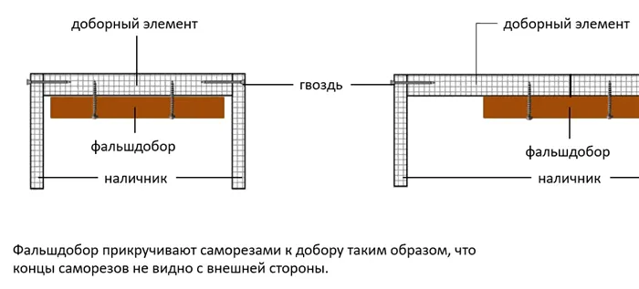 Крепление доборных элементов