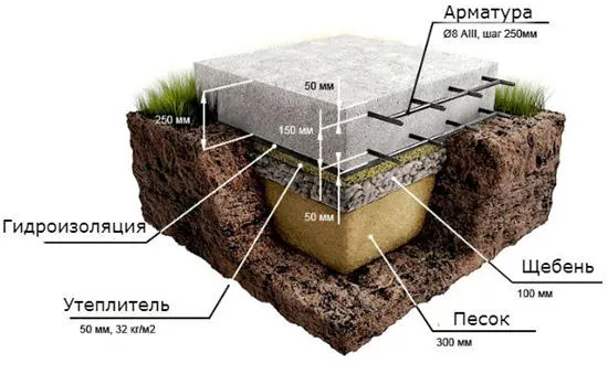 монолитный фундамент из бетонной плиты